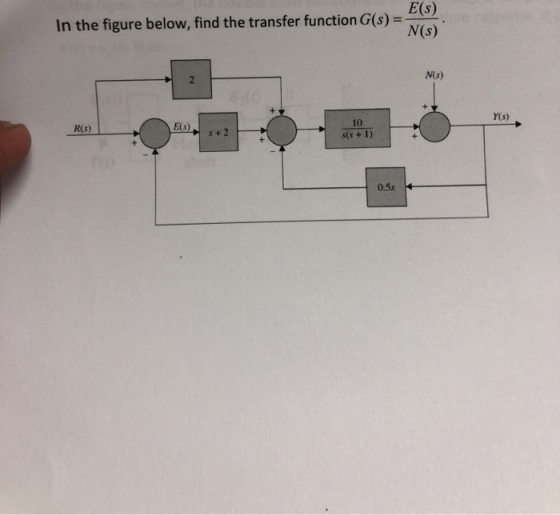 E(s) In the figure below, find the transfer function G(s) = N(s) N(s) Y(s) 10 E(s) R(s) s+2 s(s + 1) 0.5s