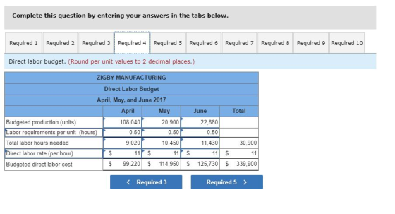 Complete this question by entering your answers in the tabs below Required 1 Required 2 Required 3 Required 4 Required 5 Requ