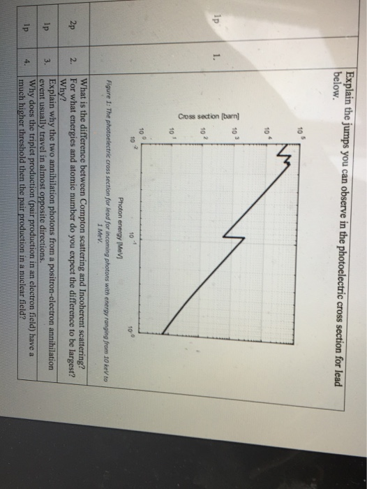 Explain the jumps you can observe in the photoelectric cross section for lead below 10 10 10 1. 10 10 10 10 Photon energy [Me