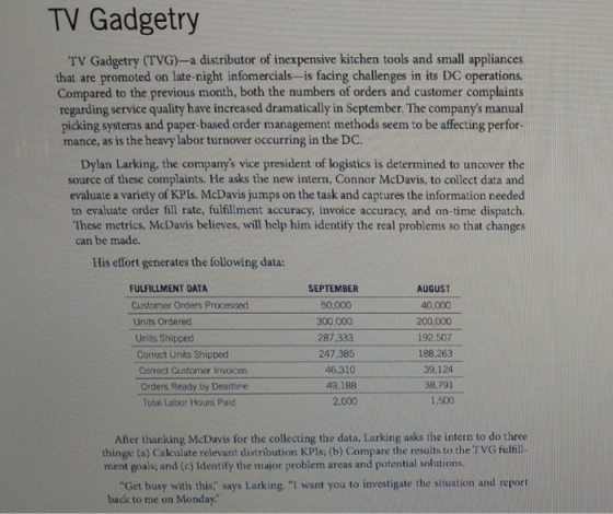 TV Gadgetry TV Gadgetry (TVG)-a distributor of inexpensive kitchen tools and small appliances that are promoted on late-night