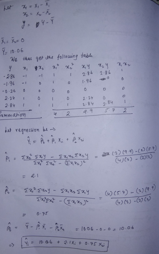 Y- 10.06 We tws get the following table 286 286 2.86 -0-260 2.8V I 2 8 2.84 ummahonm ut regression be→ (qパ2)-(2)(2) 风] 0.7S