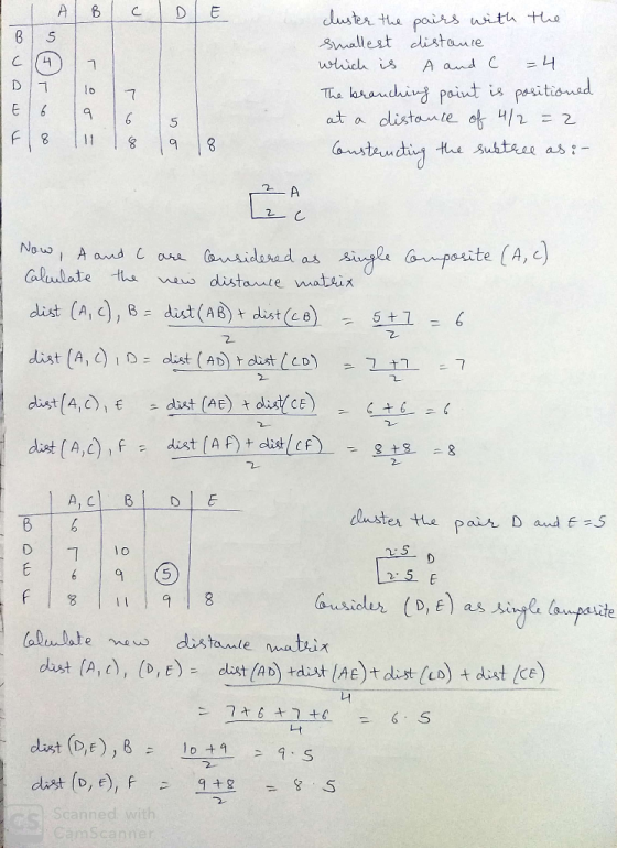 Smalleat distaure F18 111 the sustrss as osite A, c Galulate tt aus distante matsix dist (Ale), Bニ dust (AE)+dist (ce), +1 =