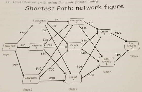 11. Find Shortest path using Dynamic programıning Shortest Path: network figure 680 Kansas city 5 610 790 790 105 Denver 550
