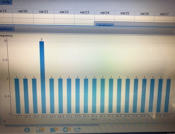 Help r19 var20 var21 var22 var23 var24 var25 var26 var27 Ontione ptions equency 2 2 1.5 0.5 17.7 16.3 19.2 21.2 22.3 22.6 23.
