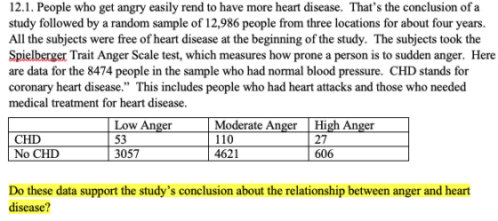12.1. People who get angry easily rend to have more heart disease. Thats the conclusion of a study followed by a random samp