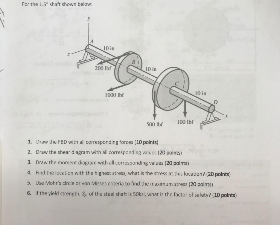 For the 1.5 shaft shown below: 10 in 2 B 1 200 lbf 10 in 1000 lbf 500 lbf 100 lbf 1. Draw the FBD with all corresponding for