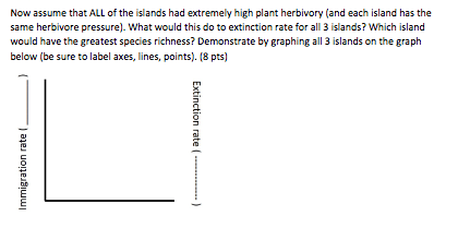 Now assume that ALL of the islands had extremely high plant herbivory (and each island has the same herbivore pressure). What