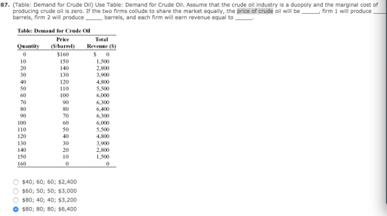 87. (Table: Demand for Crude Oil) Use Table: Demand for Crude Oil. Assume that the crude oil industry is a duopoly and the ma