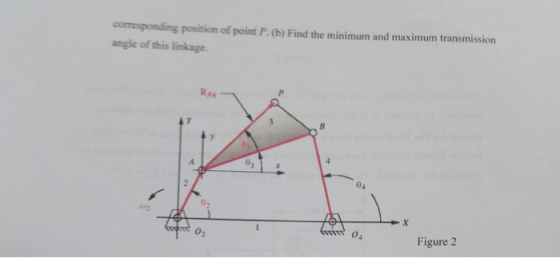 corresponding position of point P. (b) Find the minimum and maximum transmission angle of this linkage. RPA 04 02 04 Figure 2