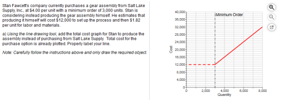 Stan Fawcetts company currently purchases a gear assembly from Salt Lake Supply, Inc., at $4.00 per unit with a minimum orde