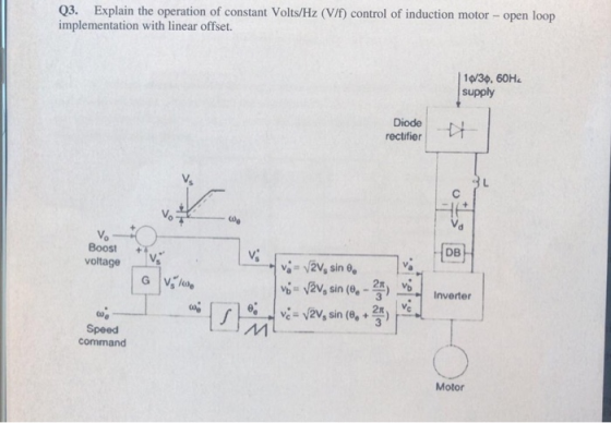 Q3. Explain the operation of constant Volts/Hz (V/f) control of induction motor - open loop implementation with linear offset
