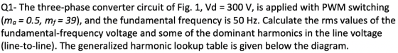 Q1- The three-phase converter circuit of Fig. 1, Vd 300 V, is applied with PWM switching (mo 0.5, m 39), and the fundamental