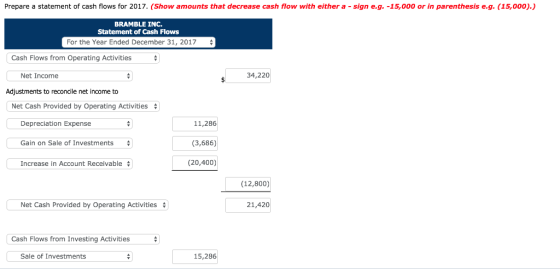 Prepare a statement of cash flows for 2017. (Show amounts that decrease cash flow with either a sign e.g. -15,000 or in paren