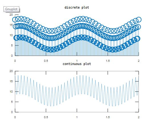 discrete plot Gnuplot 20_ 15 (10 ) 10 0.5 2 continuous plot 20 15 10 0.5