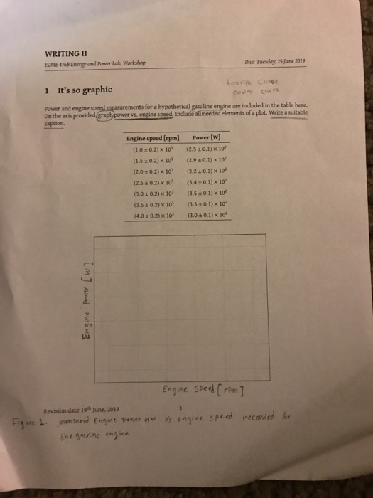WRITING II EGME 4768 Eneray and Power Lab, Workshop Duc: Tuesday, 25 June 2019 tourqa Cuc pevey 1 Its so graphic Curvc Power