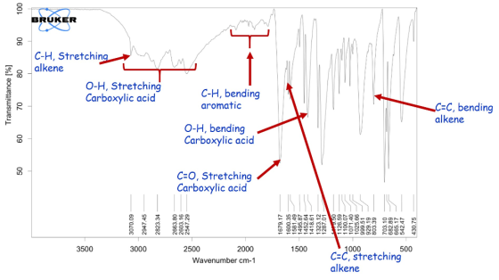 8 BRUKER 8 C-H, Stretchin oalkene O-H, Stretching Carboxylic aci C-H, bending C, bending alkene aromafIc O-H, bending Carboxy
