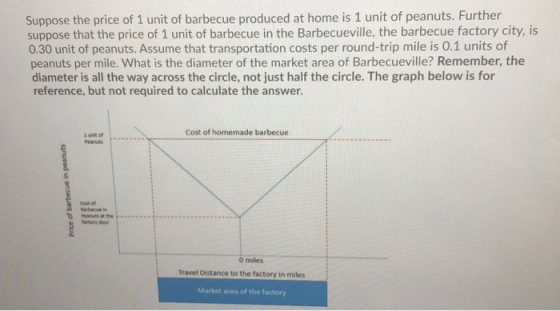 Suppose the price of 1 unit of barbecue produced at home is 1 unit of peanuts. Further suppose that the price of 1 unit of ba
