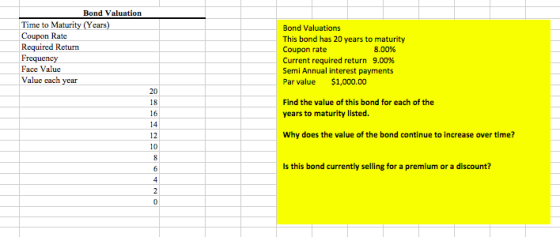 Bond Valuation Time to Maturity (Years) Coupon Rate Required Return Frequency Bond Valuations This bond has 20 years to matur
