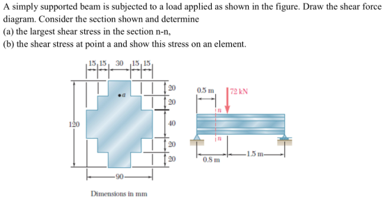 A simply supported beam is subjected to a load applied as shown in the figure. Draw the shear force diagram. Consider the sec