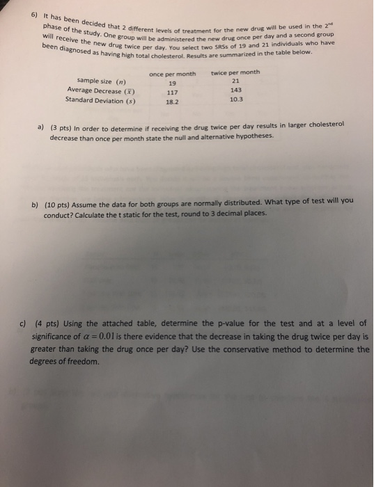 6) It has been study. One een levels of treatment for the new drug will be used in the 2 study. One group will be administere