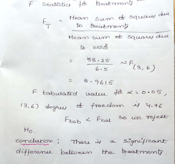 Eeatment Statstice Meam S m sauaup due bieatmen to es squanep dee Mean sun 58.25 F3,6) S9615 F tabulatad Loaleee fo 4.76 free