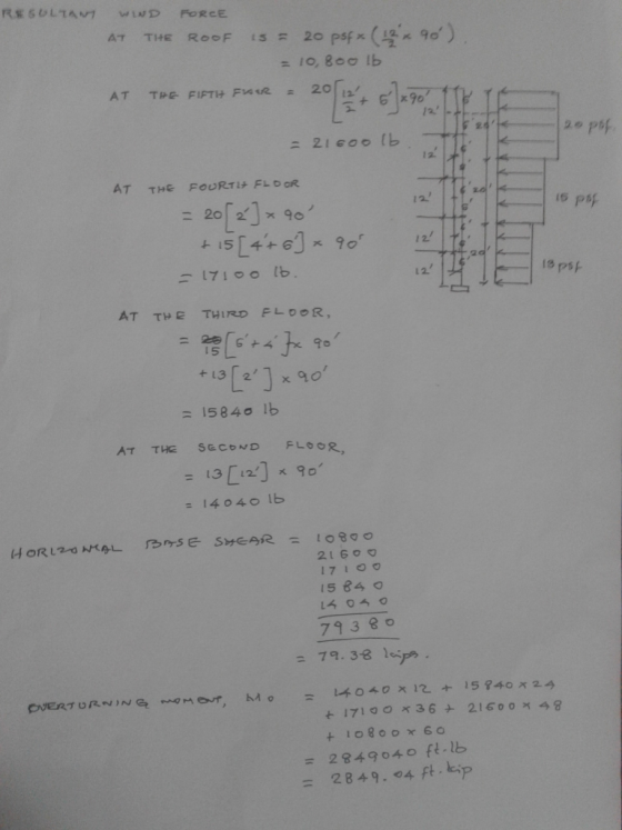 RESOLTANn WIND FORCE *( 90) is 20 psfx AT THE ROOF = 10, 800 lb 20 AT THE FIFTH FAR x90 21 600 lb FOURTI FLOOR AT THE 12. 12