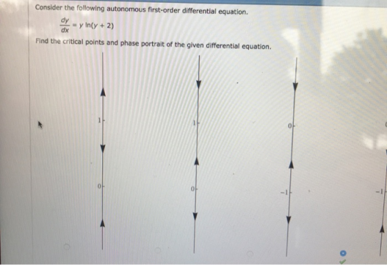 Consider the following autonomous first-order differential equation. Find the critical points and phase portrait of the given