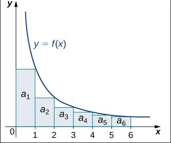 y -f(x)