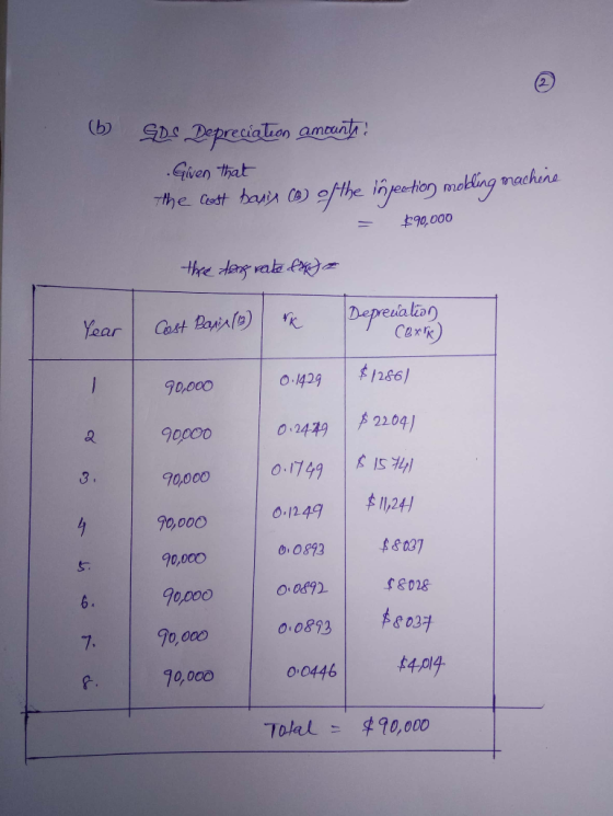 Cbo ion amcun pre cia Given that 0,000 Cexk) 0-42 /256 70,000 9c coo 90,000 |02419|声2209] | 01799 | £ 15% 90,000 16-1249|卖ル24