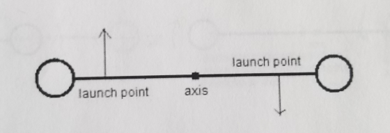 launch point launch point axis