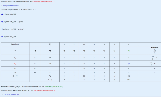 Minimum ratio is 2 and its row index is 3. So, the leaving basis variable is A : The pivot element is 1 Entering x2, Departin
