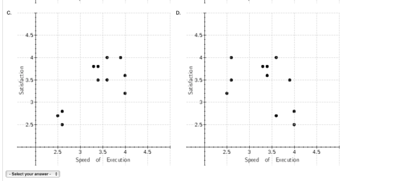 C D. 4,5 4,5- H 3 2.5 2.5 2.5 4,5 2,5 4,5 3 3.5 3 3.5 Speed of Exec ution Speed of Exec ution -Select your answer Sat isfacti