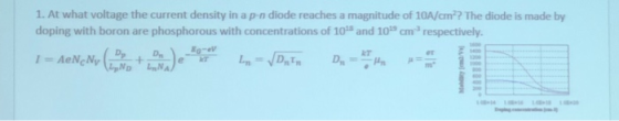 1. At what voltage the current density in a p-n diode reaches a magnitude of 10A/cm2? The diode is made by doping with boron