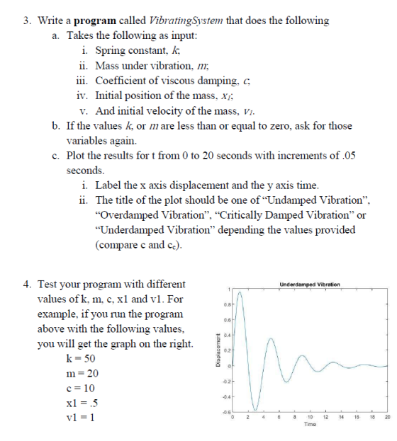 3. Write a program called VibratingSystem that does the following a. Takes the following as input i. Spring constant, k; ii.