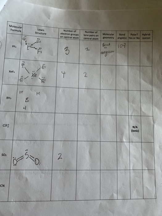 Molecular Lewis Structure Number of electron groups Number of Hybrid- Formula Polar? Molecular Bond lone pairs on geometry an