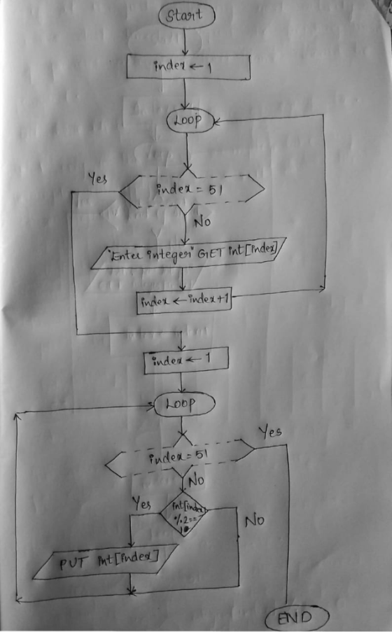 Start nd 여 <- Loop Yes index 6 No Enter integen GiET Int [inder Lobp es indes 5 No e8 No END