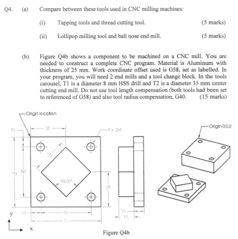 Q4. Compare between these tools used in CNC milling machines: (i) (ii) (a) Tapping tools and thread cutting tool. (5 marks) L