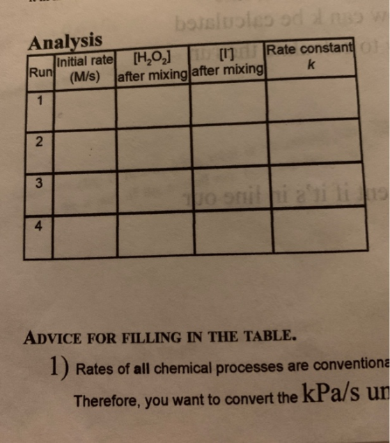 bousluoles oddnsp Analysis Initial rate [H2O,] ] Rate constant Ru(M/s) after mixing after mixing 1 2 o onit i ai li ADVICE F