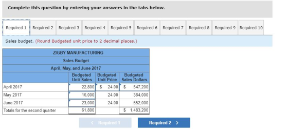 Complete this question by entering your answers in the tabs below Required 1 Required 2 Required 3 Required 4 Required 5 Requ