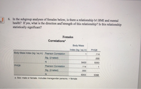 6. In the subgroup analyses of females below, is there a relationship b/t BMI and mental health? If yes, what is the directio