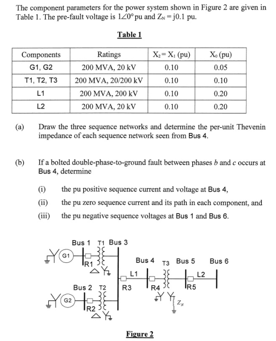 The component parameters for the power system shown in Figure 2 are given in Table 1. The pre-fault voltage is 120° pu and Zx
