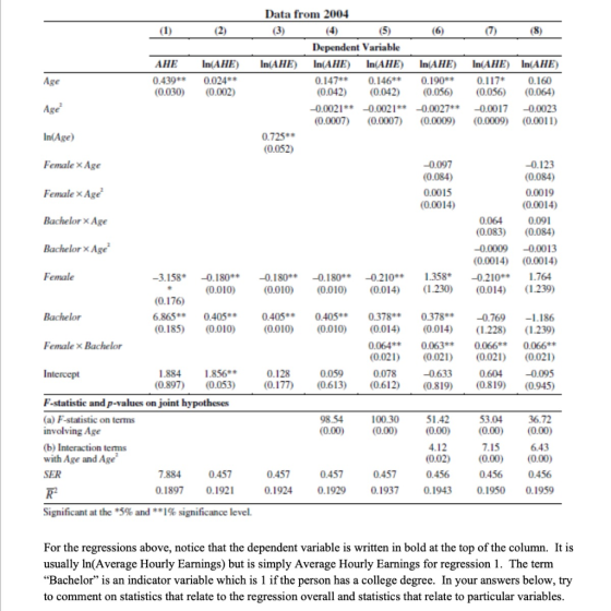 Data from 200 Dependent Variable AHE In(AHE) In(AHE) In(AHE) In(AHE) In(AHE) In(AHE) In(AHE) 0.147* 0.146 0.1900.1170.160 0.0
