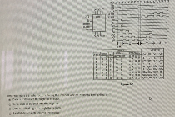 CLK DODID2 D3 SR SER SL SER SRO 4 CLR SR SER SL SER z-+- VW OUTPUTS UNPUTS SERIAL CLEARMODECL T RIGHTDO pi D2 D3 PARALLEL QE
