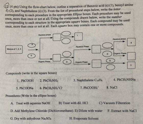 422 (4 pts) Using the flow-chart below, outline a separation of Benzoic acid (s) (1), benzyl amine d) (2), and Naphthalene (s