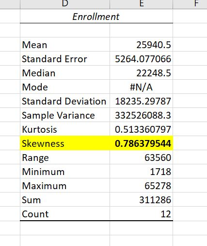 Enrollment Mean 25940.5 Standard Error 5264.077066 Median 22248.5 #N/A Mode Standard Deviation 18235.29787 Sample Variance 33