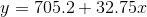 y = 705.2+32.752.