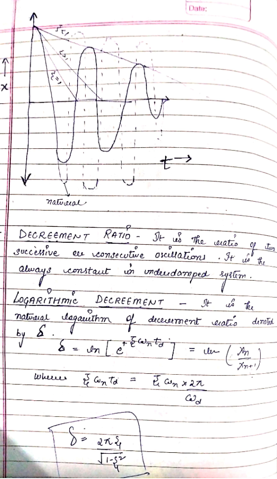 Date: X nalueat DECREEMENT RATIO SUccesive e consecutive ocilanon . RyRlem constaut un LagaRITme DECREEMENT It decerorment at