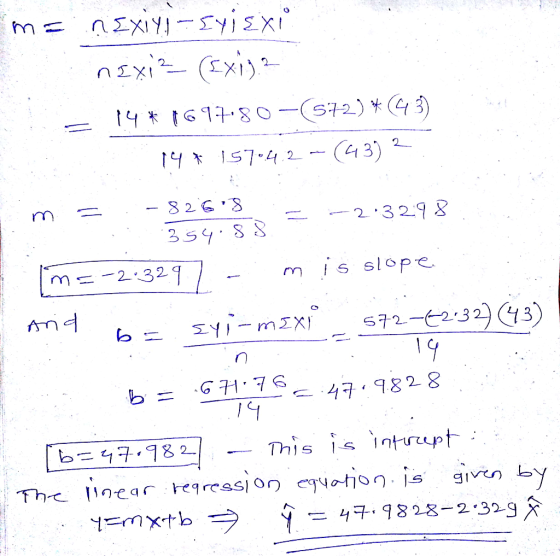 82G S 2:3298 ms slope b=97,982.