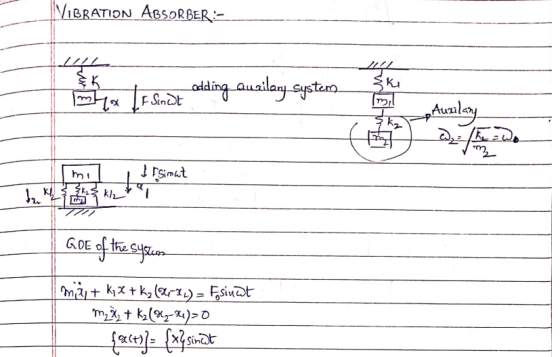\/l BRATION ABSORBERと Auul 2-