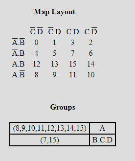 Map Layout AB 0 1 3 2 AB 4 57 6 AB 12 13 15 14 AB 8 9 11 10 Groups (8,9,10,11,12,13.14,15)| A (/15) B.C.D